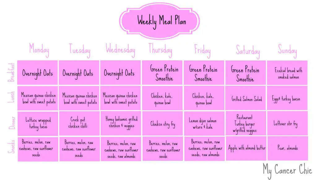 my-cancer-chic-meal-plan-my-cancer-chic