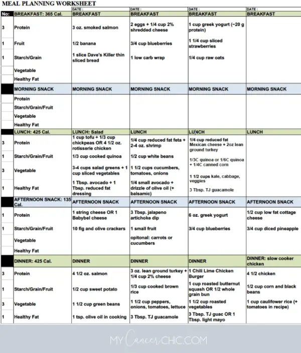 Tracking Macros for Beginners: The Ultimate Guide (2022)